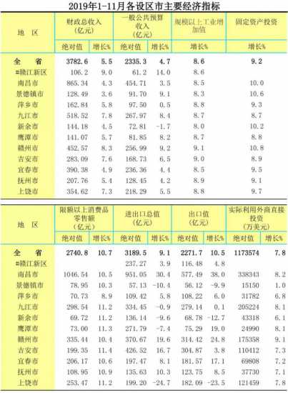 吉安和抚州GDP_抚州吉安地图(3)