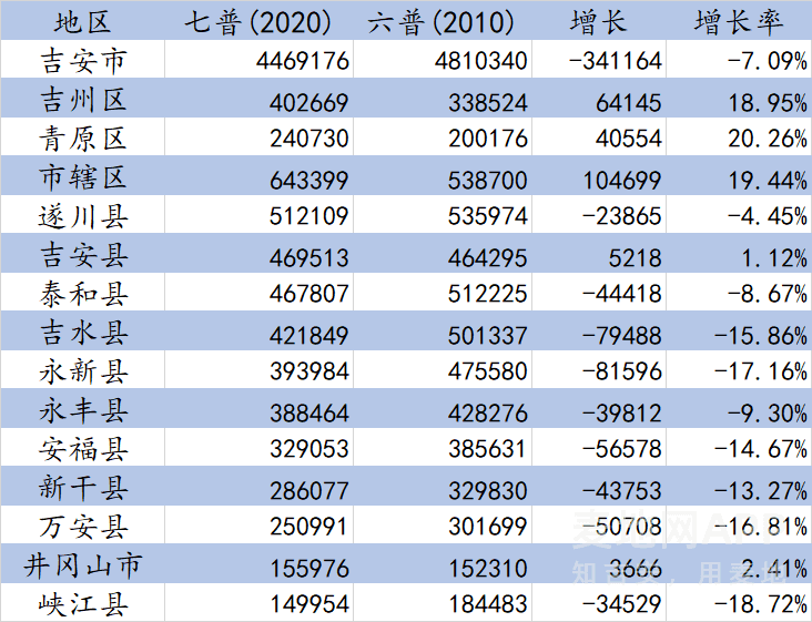 吉安各县人口_美丽江西